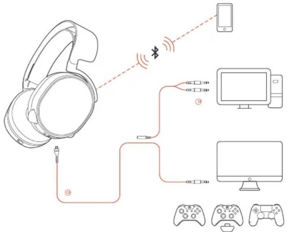 STEELSERIES arctis 3 Bluetooth - SETUP find help at support.steelseries.com - 1