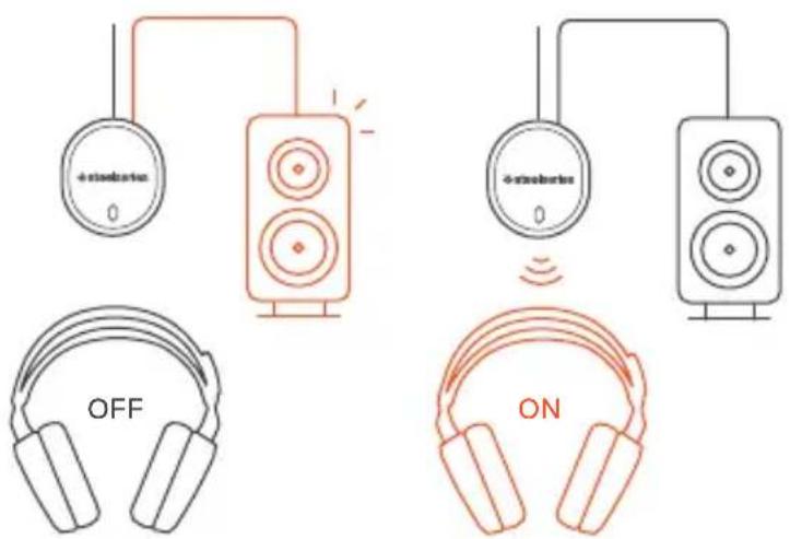 STEELSERIES Arctic 7 - e-1 e-2 - 3