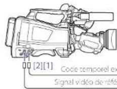 SONY PXWZ450 - Verrouillage du code temporel sur une source externe - 1