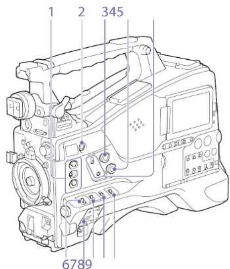 SONY PXWZ450 - Côté monitateur LCD (1) - 1