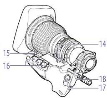 SONY PXWZ450 - Objectifs foumis avec le PXW-Z450KC - 2