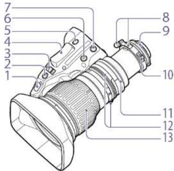 SONY PXWZ450 - Objectifs foumis avec le PXW-Z450KC - 1