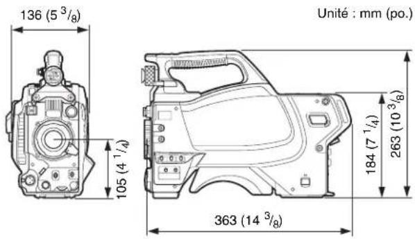 SONY HSC100RF - Remarques - 1