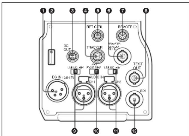 SONY HSC100RF - ⑥ Commutateur LEVEL/MIC (commande de niveau intercom/microphone) - 2