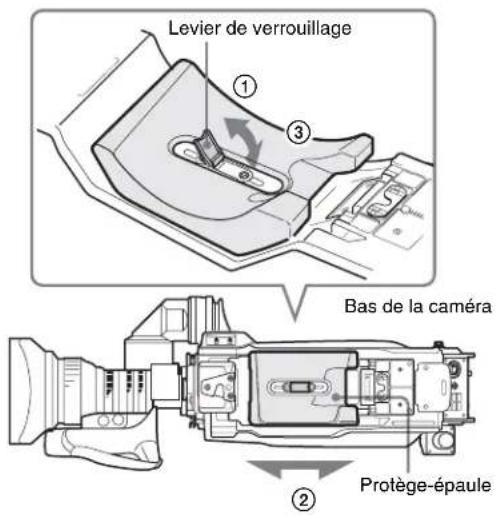 SONY HSC100RF - Pour ajuster - 1