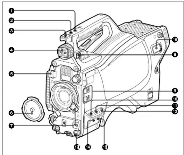 SONY HSC100RF - Emplacements et fonctions des pièces - 1