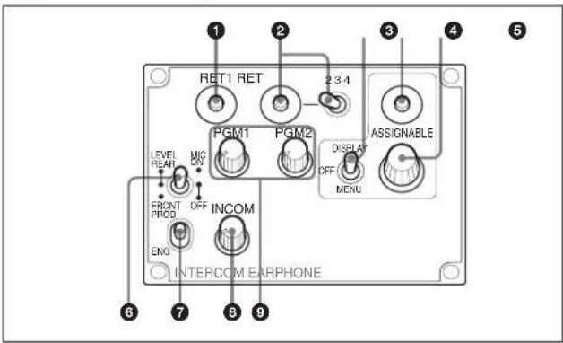 SONY HSC100RF - Panneau de commande - 1
