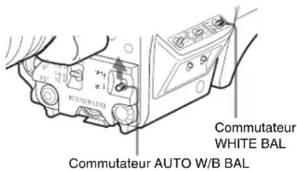 SONY HSC100RF - Sélectionnez la mémoire d'équilibre des blancs A ou B à l'aide du commutateur WHITE BAL et placez le commutateur AUTO W/B BAL sur WHT. - 1
