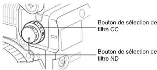 SONY HSC100RF - Sélectionnez les filtres intégrés en fonction des conditions d'éclairage à l'aide des boutons de sélection de filtre. - 1
