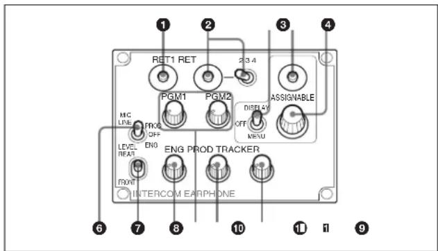SONY HSC100RF - ⑥ Commutateur LEVEL/MIC (commande de niveau intercom/microphone) - 1