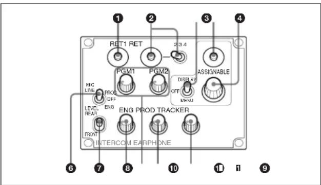 SONY HSC300R - Type CE : modèles pour les zones PAL - 1