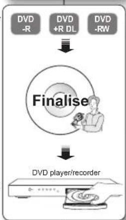SAMSUNG VPDX100i - Pour lire les disques DVD-RW enregistrés au format VR : - 2