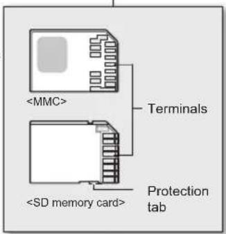 SAMSUNG VPDX100i - Manipulation de la carte mémoire - 1
