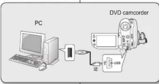 SAMSUNG VPDX100i - RACCORDEMENT DU CABLE USB - 2