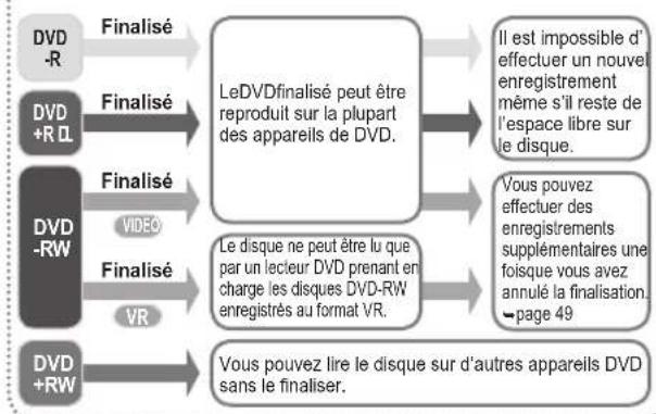 SAMSUNG VPDX100i - introduction aux fonctionnalités de base - 1