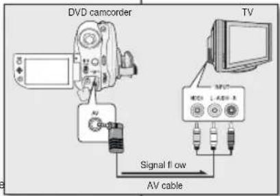 SAMSUNG VPDX100i - CONNEXION A UN TELEVISEUR - 1
