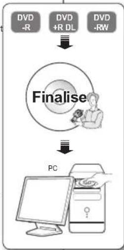SAMSUNG VPDX100i - Pour lire les disques DVD-RW enregistrés au format VR : - 1