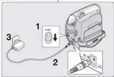 SAMSUNG VPD391i - Utilisation d'une source d'alimentation domestique - 1