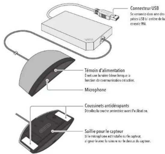 NINTENDO Wii Speak - Composantes - 1