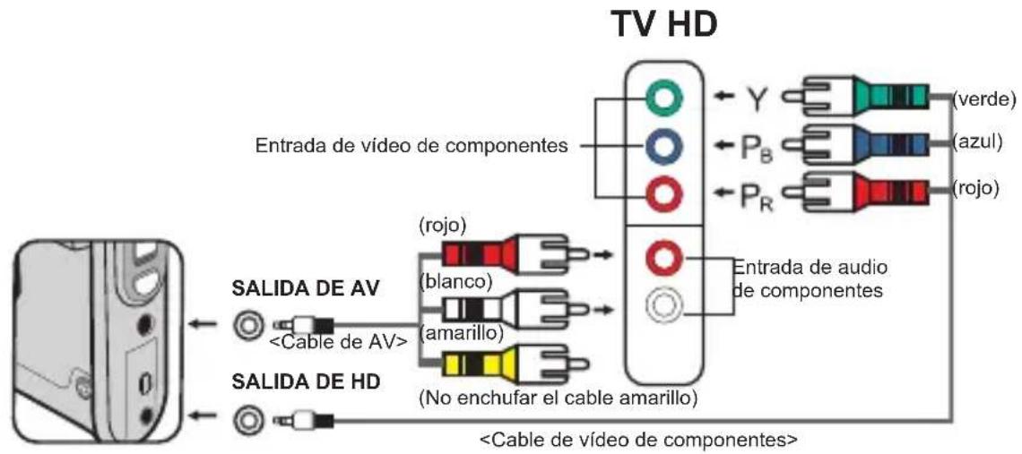 TOSHIBA Camileo Pro HD - Conectar la videocámara a un equipo HDTV - 1