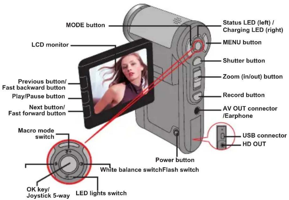 TOSHIBA Camileo Pro HD - - Knowing your camcorder parts - 2