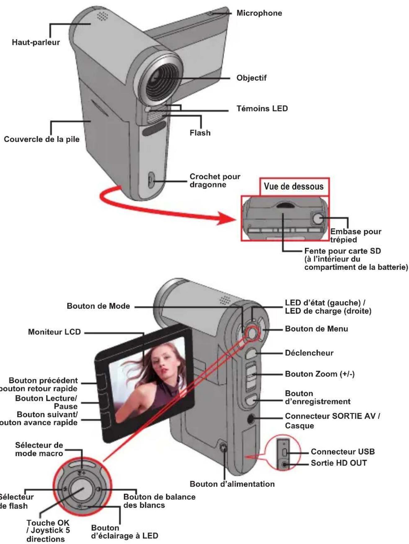 TOSHIBA Camileo Pro HD - Démarriage - 1