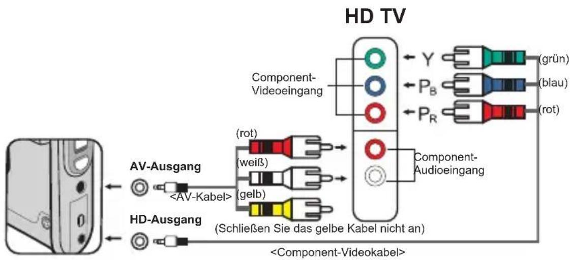 TOSHIBA Camileo Pro HD - Verbinden des Camcorders mit einem HDTV-Fernsehgerät - 1