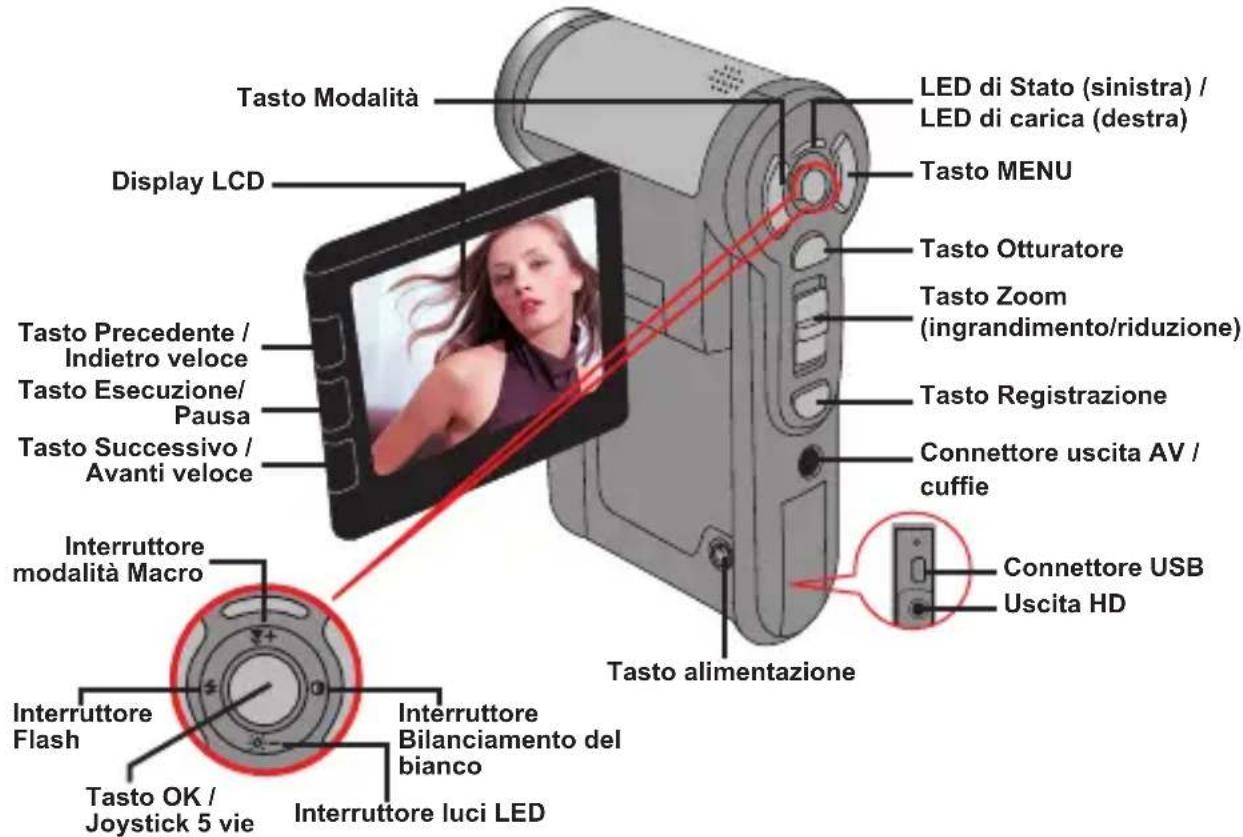 TOSHIBA Camileo Pro HD - Conoscere la parte della videocamera - 2