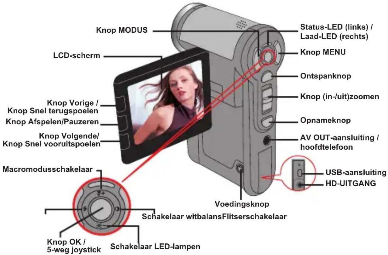 TOSHIBA Camileo Pro HD - - Kennismaken met de onderdelen van uw camcorder - 2
