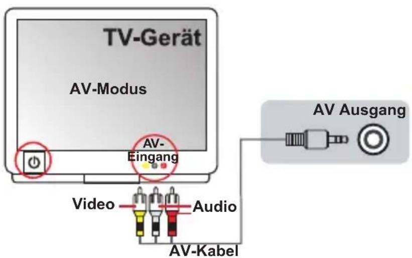 TOSHIBA Camileo Pro HD - Verbinden des Camcorders mit einem normalen Fernsehgerät - 1