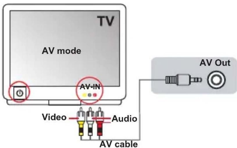 TOSHIBA Camileo Pro HD - Connecting the camcorder to Standard TV - 1