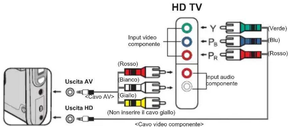 TOSHIBA Camileo Pro HD - Collegamento della videocamera al teilevisore HDTV - 1