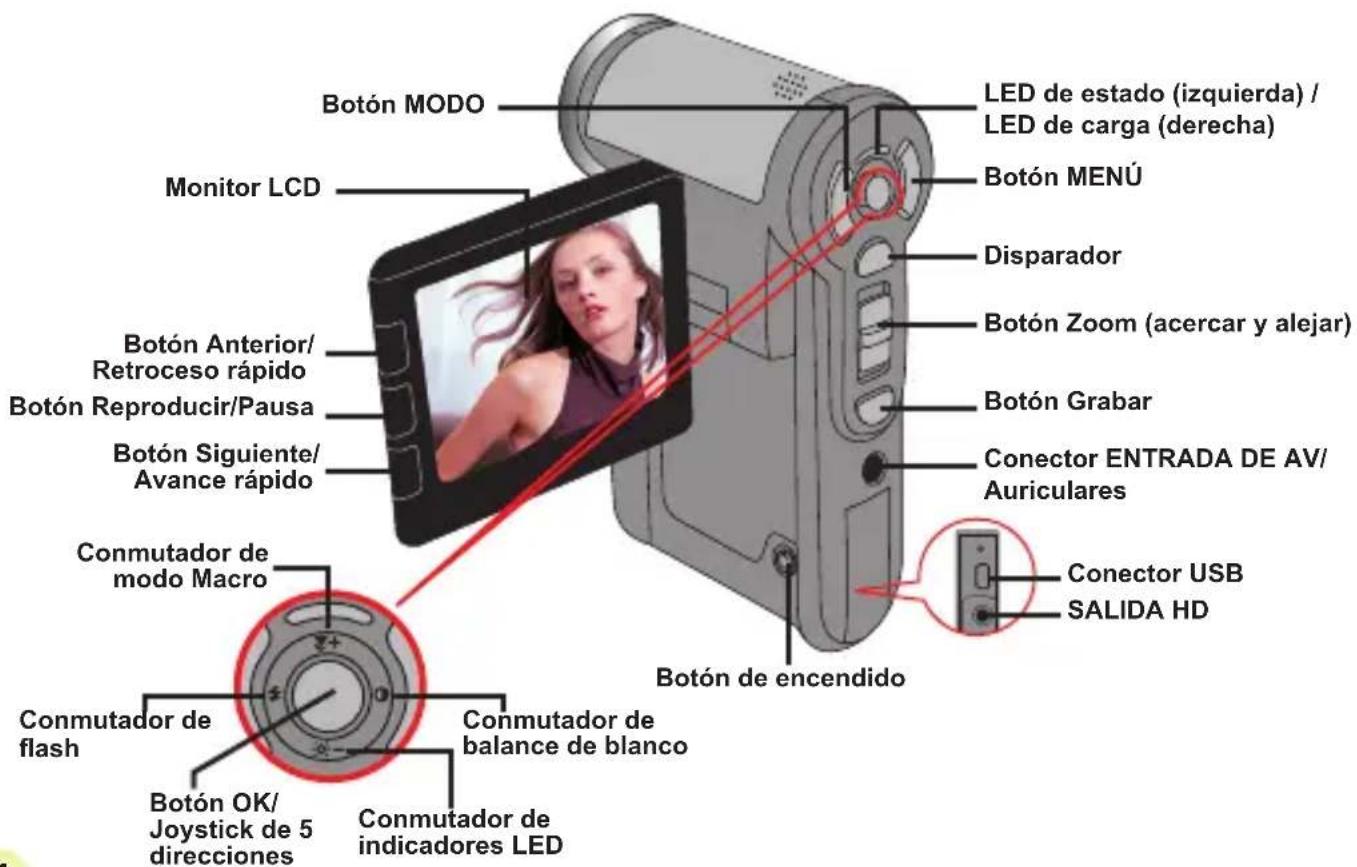 TOSHIBA Camileo Pro HD - - Introduccion a las partes de la videocamara - 2