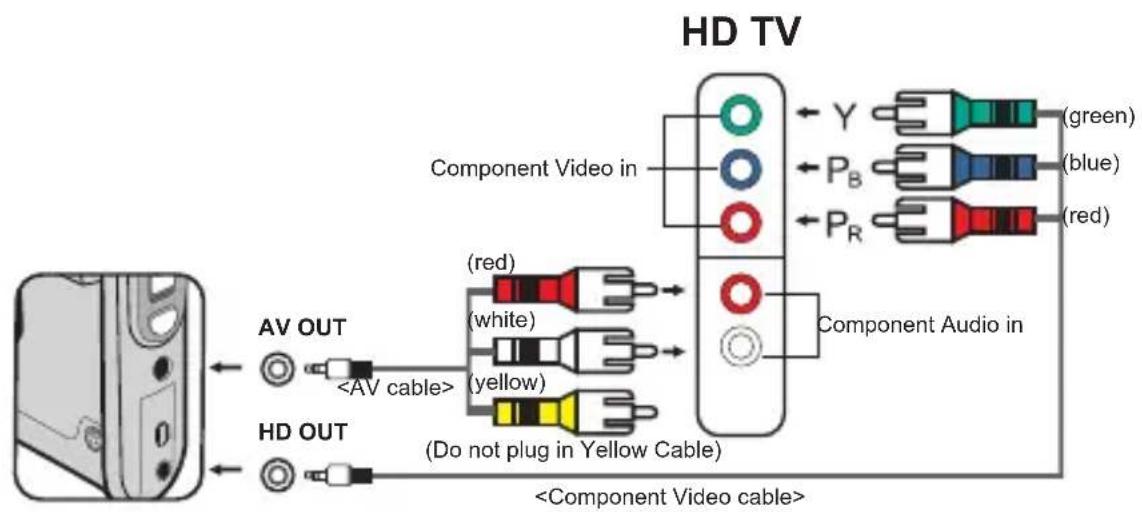 TOSHIBA Camileo Pro HD - Connecting the camcorder to HDTV - 1