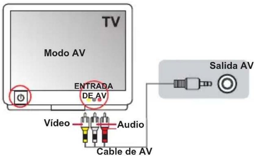 TOSHIBA Camileo Pro HD - Conectar la videocamara a un telesor estandar - 1