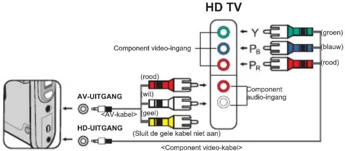 TOSHIBA Camileo Pro HD - De camcorder aansluiten op HDTV - 1