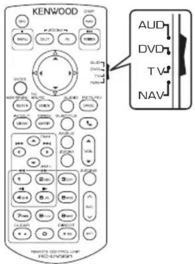 KENWOOD DNX451RVS - Selection du mode d'utilisation - 1