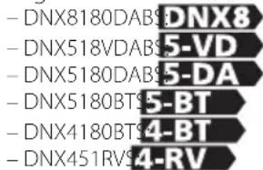 KENWOOD DNX451RVS - Comment dire ce manuel - 1
