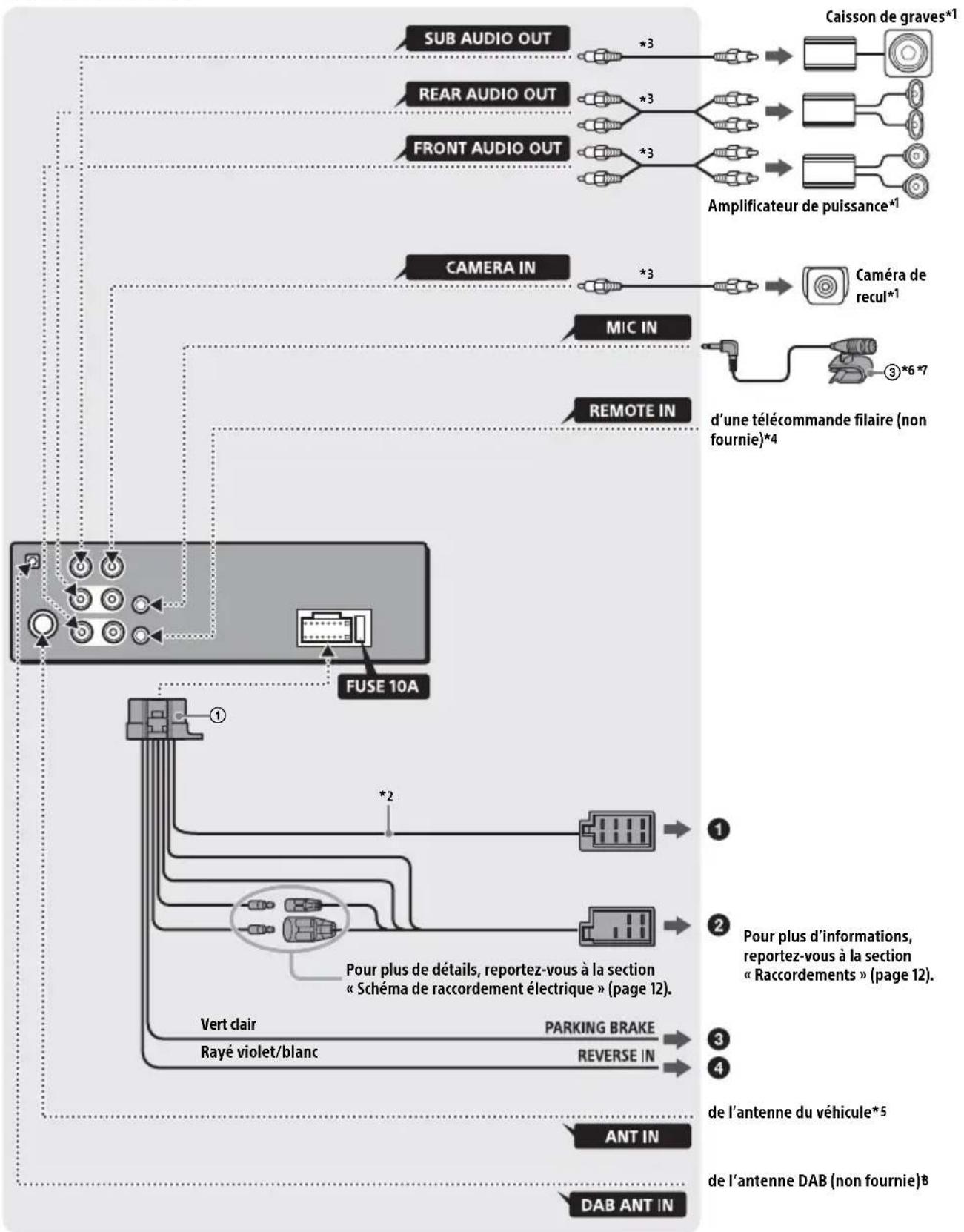 SONY XAV1550D - List des pieces pour installation - 9