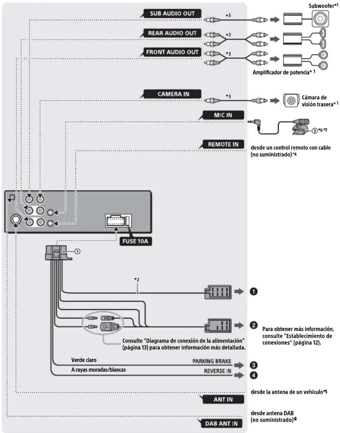 SONY XAV1550D - Lista de piezas para la instalación - 9
