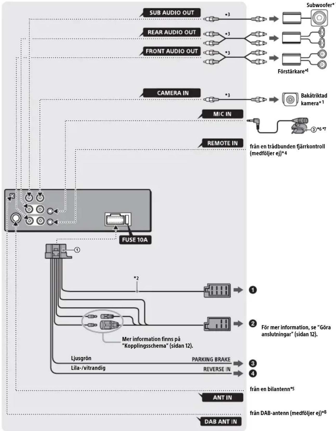 SONY XAV1550D - Notering gällande installation i bilar med elektriskt handbromssystem - 1