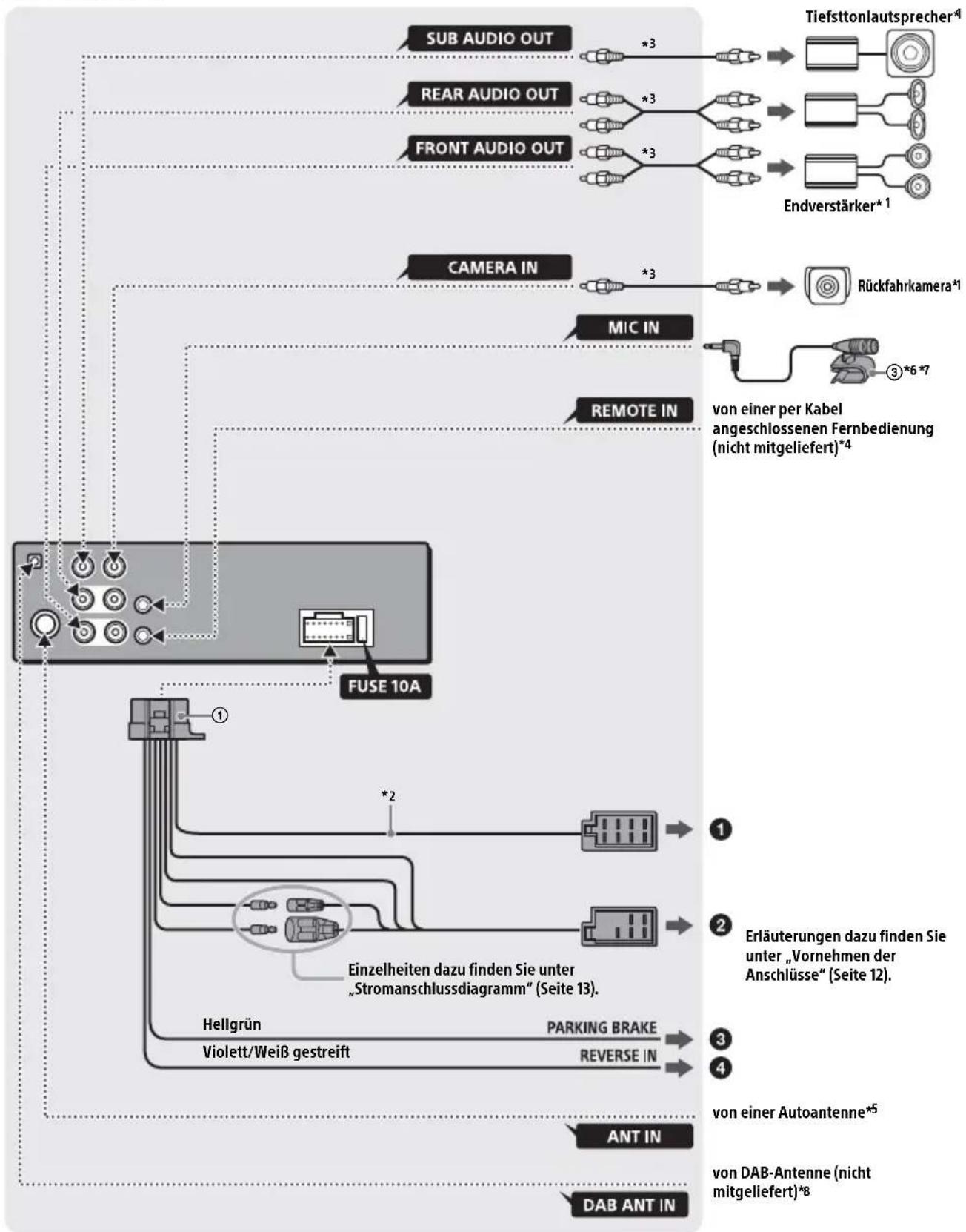 SONY XAV1550D - Teileliste für die Installation - 9