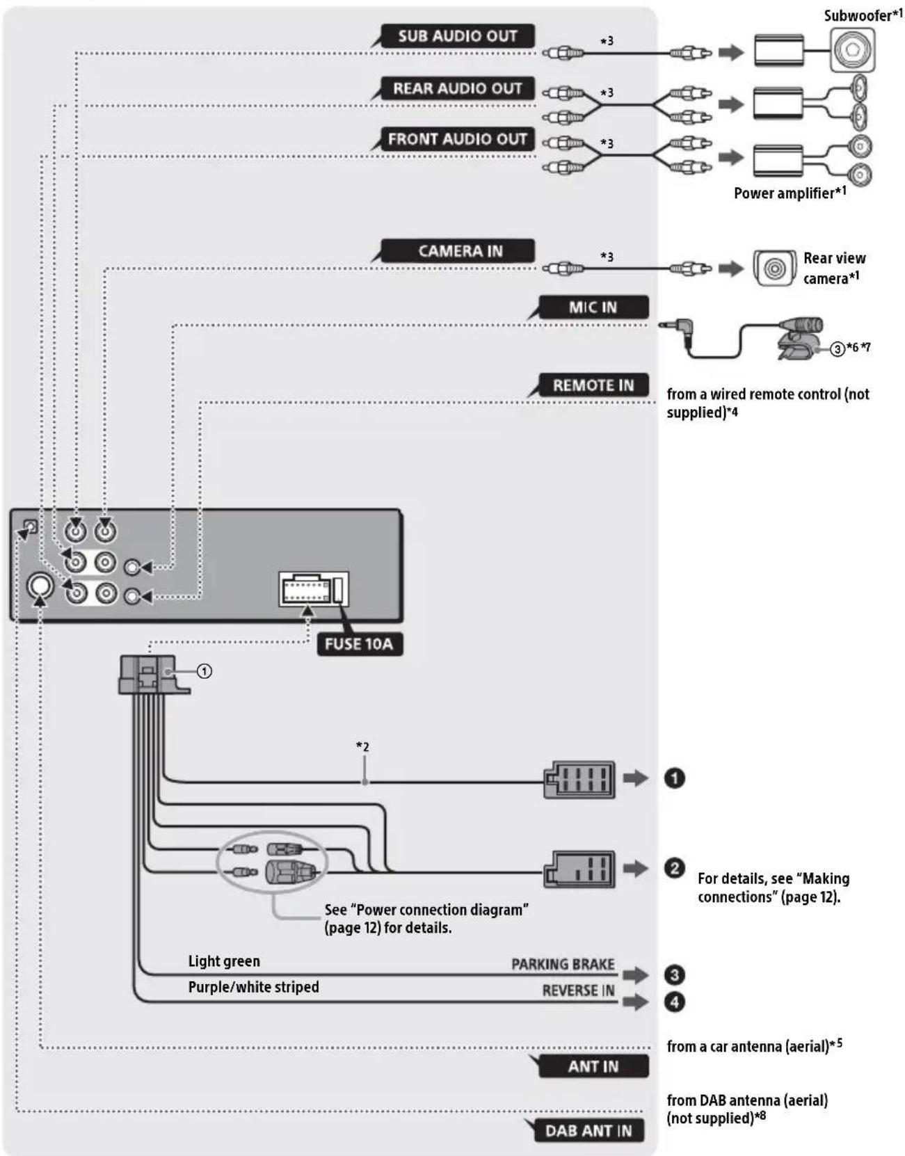 SONY XAV1550D - Parts List for Installation - 9
