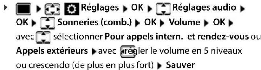GIGASET CL660HX - Profil écouteur et mains-libres - 1