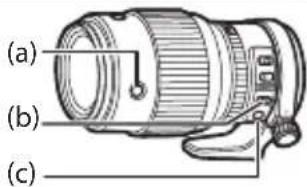 FUJIFILM GF250mmF4 R LM OIS WR - Tarkennustoimintopainikkeet, tarkennuksen valitsin ja tarkennuksen esiasetus -painike - 1