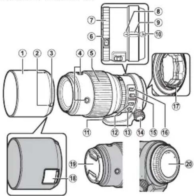 FUJIFILM GF250mmF4 R LM OIS WR - Descriptif de l'objectif - 1