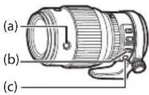 FUJIFILM GF250mmF4 R LM OIS WR - Fokuskontrolknapperne, fokusvælgeren og knappen til forhåndsindstilling af fokus - 1
