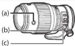 FUJIFILM GF250mmF4 R LM OIS WR - Fokuskontrollknappene, fokusvelgeren og forhåndsinnstilt fokusknapp - 1