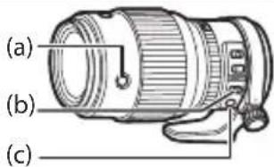 FUJIFILM GF250mmF4 R LM OIS WR - Fokusstyrningsknapparna, fokusväljaren och knappen för fokusförinställning - 1