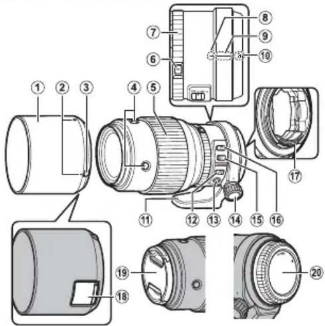 FUJIFILM GF250mmF4 R LM OIS WR - Objektivets delar - 1